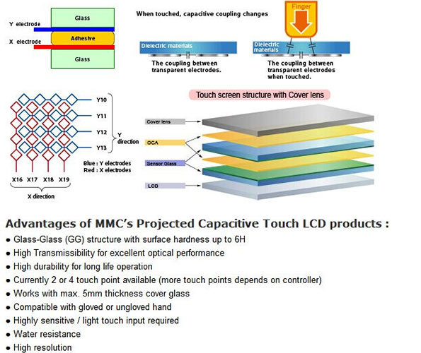 无银浆、窄边框，看MDSN玩转电容屏