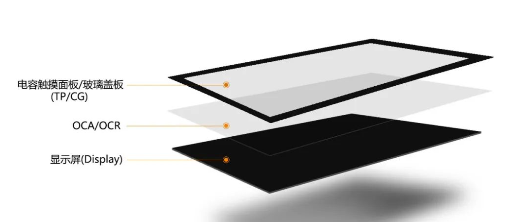 触摸屏全贴合技术